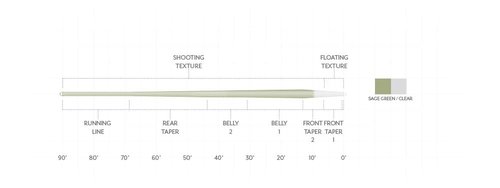 Scientific Anglers Magnitude Textured Trout Expert 10' Clear Tip, WF6F