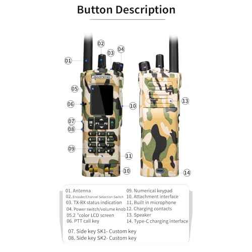 New BAOFENG DM32 DMR Walkie Talkie Digital Simulation GPS APRS UHF VHF DMR Digital & Analog AM FM Radio DM-32(Camo)