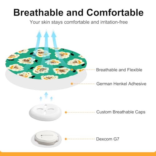 Zesty Waterproof Overpatches for Dexcom G7 - 35 Pack with Hard Shells