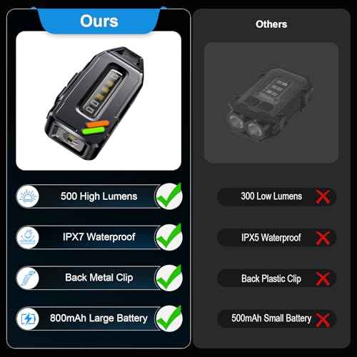 EDC Keychain Flashlight Rechargeable with Red/UV/Black Light, 500 Lumens Super Bright Small Flashlights Powerful with 9 Modes & Waterproof, Clip on Mini Pocket Flash light Magnetic for Fishing Outdoor