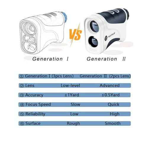 Golf Rangefinder 650/1200/1700 Yards Range Finder Golfing 6X Magnification 0.5 Yard Accuracy Flag Pin Lock Vibration Fast Focus