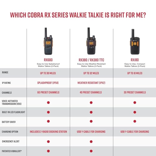 Cobra RX380 Walkie Talkies (2-Pack) ? Weather Resistant Two Way Radios Long Range, 40 Pre-Programmed Channels, Weather Alerts, LED Flashlight, Long-Life NiMH Batteries (Black)