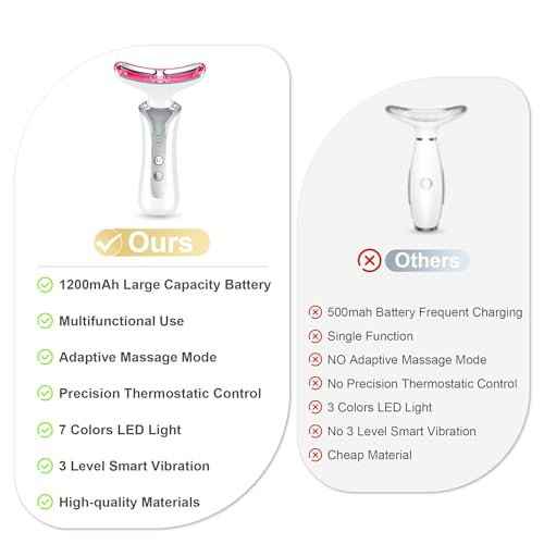 7 in 1 Multifunctional Facial Massager, Red Light Therapy for Face, Beauty Skin Care Tool for Face and Neck, Portable Facial Massager for Wrinkles and Skin Care-White