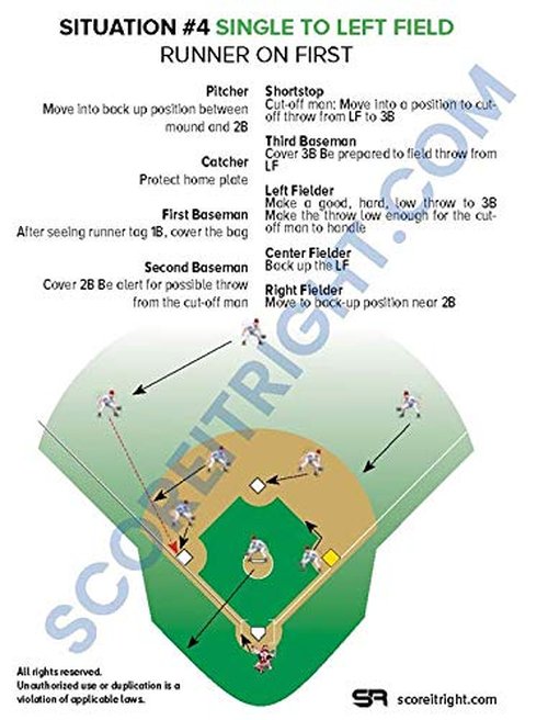 Score It Right Softball Position Sheet, UV Coated Cardstock Paper, 24 Game Situations, 5.25 x 4-Inch