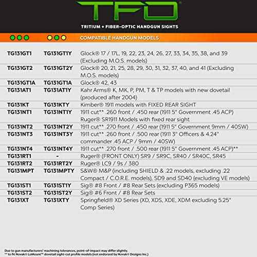 Truglo TFO Tritium & Fiber-Optic Sight Durable Snag-Resistant Glowing Night Sight, Compatible with Kimber 1911 Models with Fixed Rear Sight (Excluding Micro Series)