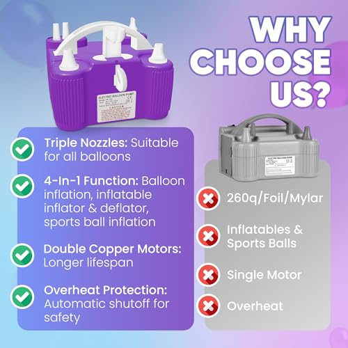 Electric Balloon Pump 4-in-1 with Triple Ports for Balloons, Sports Balls, Inflatable Toys