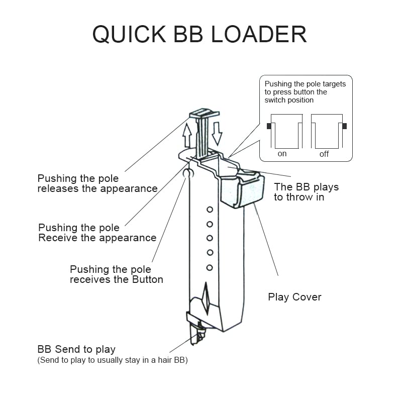 2 Pcs Airsoft Speed Loader Fast Load 6mm BB Pellet Speed Loader Airsoft for BB Loader (2 Pcs 90+150 Rounds)