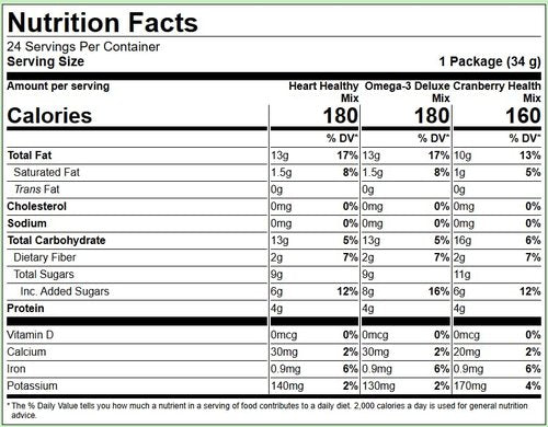 ๐๐๐ญ๐ฎ๐ฟ๐๐ฌ ๐๐๐ฟ๐๐๐ป Healthy Trail Mix Snack Packs, 48 Individual Bags, 1.2 oz Each, Total 57.6 oz, ๐ะ Water Bottle
