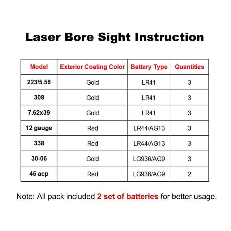Laser Bore Sight for .30-06/25-06/270 Cartridge Hunting Red Dot Boresighter with 6 Batteries(2 Set Batteries)