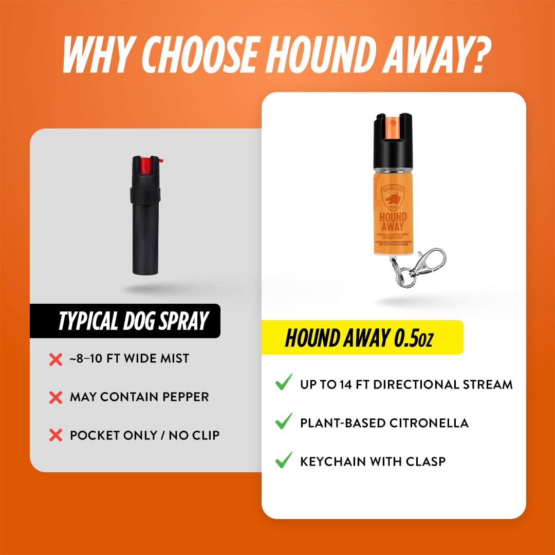 Citronella Dog Deterrent Spray, Dog Spray Self Defense, Training and Barking, Long-Range Dog Repellent, Portable Canister (0.5oz / 2oz)
