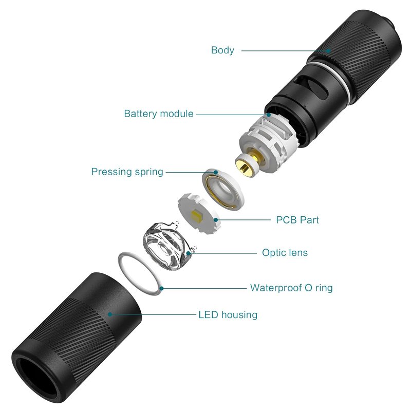 OLIGHT I1R 2 Pro Eos 180 Lumens EDC Rechargeable Keychain Flashlight, Powered by Built-in Rechargeable Battery with Type-C USB Cable, Slim Mini Handheld Light for Everyday Carry (Capsule Orange)