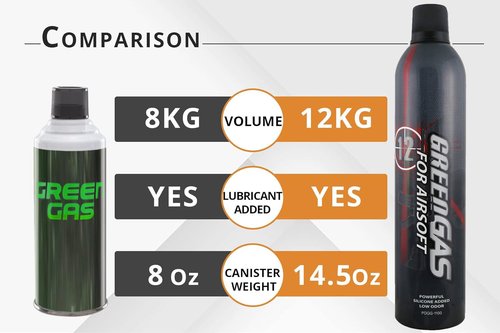 600ml Green Gas Classic Can with Oil Pack of 2