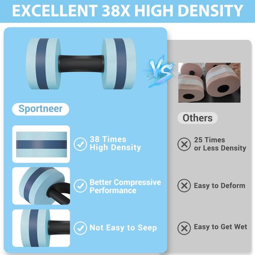 Sportneer Water Weights Aquatic Exercise Dumbbells Water Dumbbell Aerobics Workouts Set of 2 EVA Foam Pool Weights Dumbbells Set Aqua Fitness Barbells Equipment for Water Aerobics Weight Loss