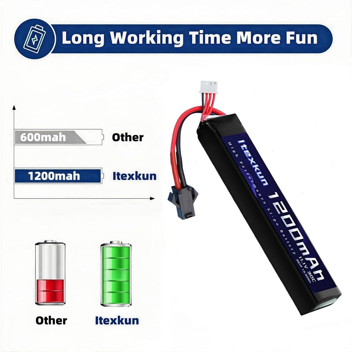 11.1V 3S 1200mAh SM-2P Plug Airsoft Lipo Battery 30C High Discharge Rate Rechargeable 3S Lipo Battery for Airsoft Model Guns