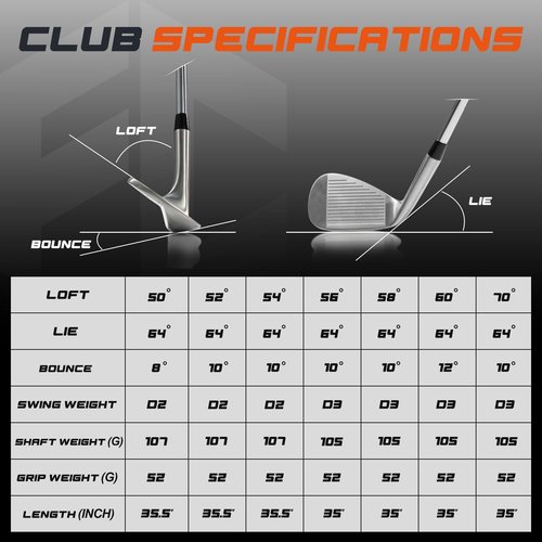 FULL CHOICE 70 Degree Golf Sand Wedge, Forged Golf Wedge for Men Women Right Hand, Milled Face for More Spin
