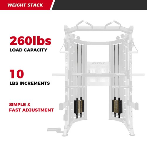 RitFit BPC06 All-in-One Smith Machine with 260LB Weight Stacks, 2000LBS Capacity Power Cage with Cable Crossover System, Power Rack for Garage Workout & Home Gym