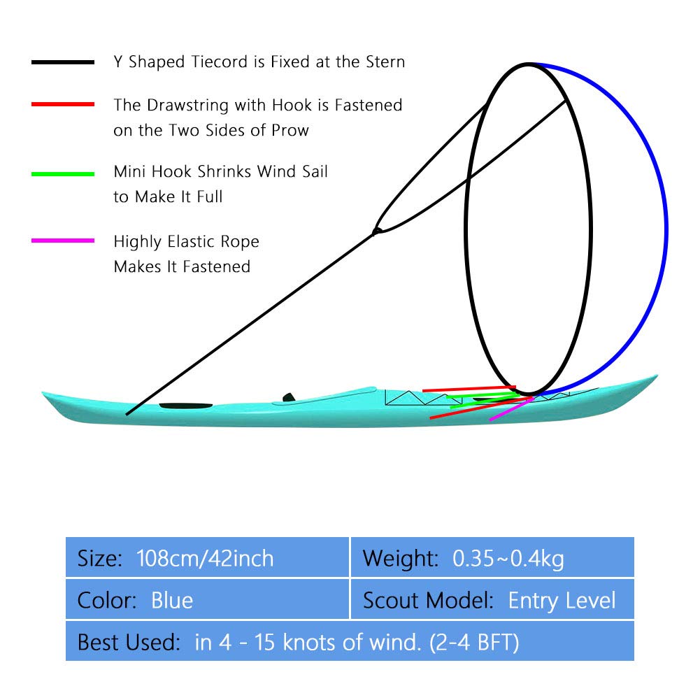Kayak Sail Wind Sail 108cm Blue & White Canoe Sail Transparent Window UV, Easy Setup & Control
