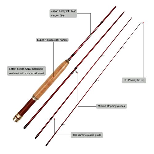 Aventik Whisperer Fly Fishing Rod and Reel Combo, Complete Fishing Starter Kit 7FT 3/4wt, Freshwater Ultra Light Fly Rod with Cordura Rod Case(7'6'' LW3/4 Combo)