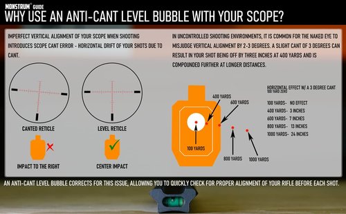 Monstrum Rifle Scope Level Bubble | 30 mm Diameter