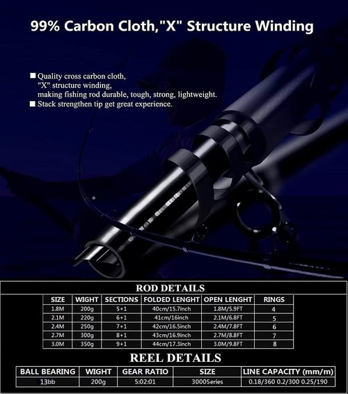BNTTEAM Portable Fishing Spinning Rod and Reel Combo Set Carbon Fiber Fluorescent Rod Tip, with Fishing Lures Line Carrier Bag Kits for Travel Surf Saltwater Freshwater (Sliver, 2.1M/82.6in/6.88ft)