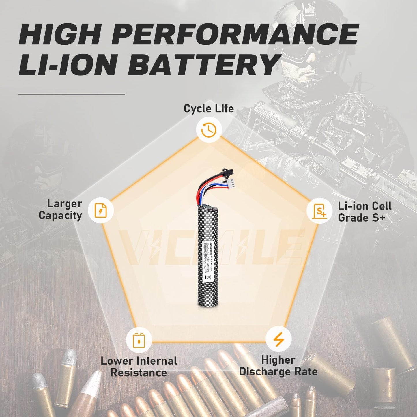 2PACK Airsoft Battery 11.1V 2000mAh SM2P Plug with 11.1V USB Charger and SM2P to Mini Tamiya Conversion Cable Compatible with Most Airsoft Model Guns Gel Water Bead Blaster