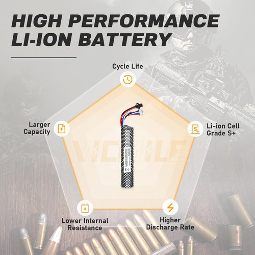 VICMILE 2PACK Airsoft Battery 11.1V 2000mAh SM2P Plug with 11.1V USB Charger and SM2P to Mini Tamiya Conversion Cable Compatible with Most Airsoft Model Guns Gel Water Bead Blaster