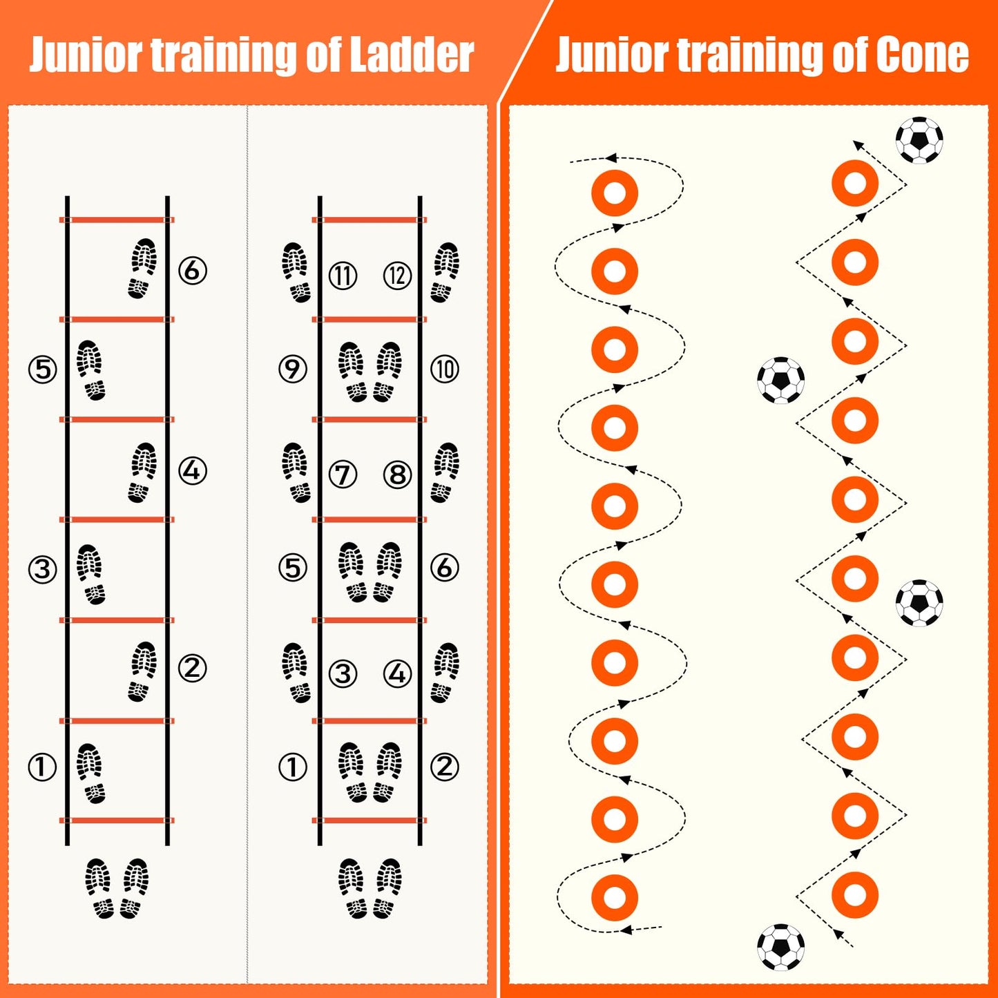 Agility Speed Training Equipment Set - 20ft Speed Ladder, 12 Cones, 4 Adjustable Hurdles, Jump Rope, Parachute, 3 Resistance Bands | Ideal for Basketball, Football, Soccer, for Kids, Youth, Adults