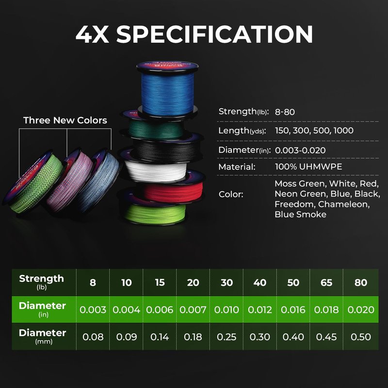 KastKing Superpower ColorShield Braided Fishing Line, Neon Green, 8LB, 150Yards, X4