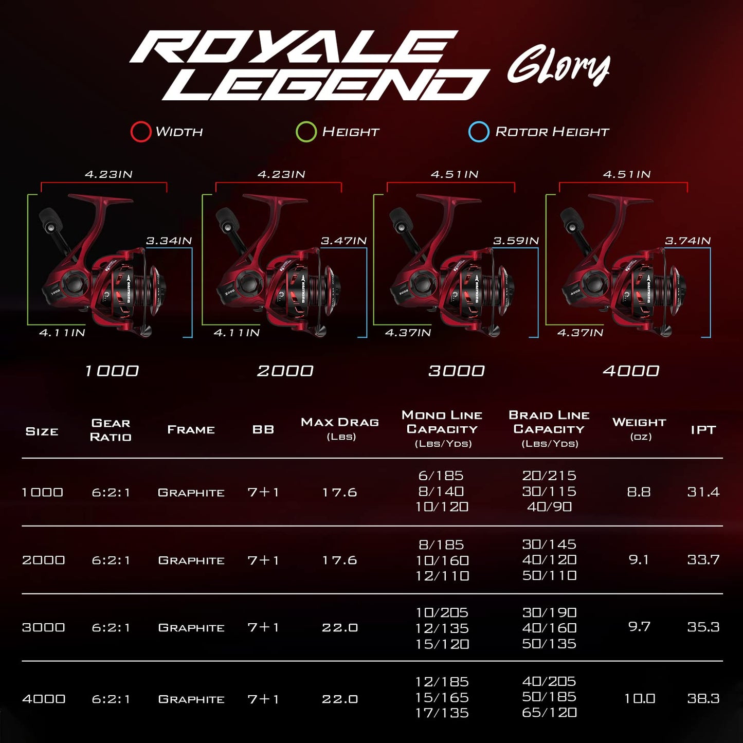 KastKing Royale Legend Fishing Reel - 5.2:1/6.2:1 Gear Ratio Spinning Reel, Up to 22 Lbs of Carbon Drag, 5+1/7+1 Stainless Steel Ball Bearings, Graphite Frame, Asymmetric Spinning Reel Rotor Design
