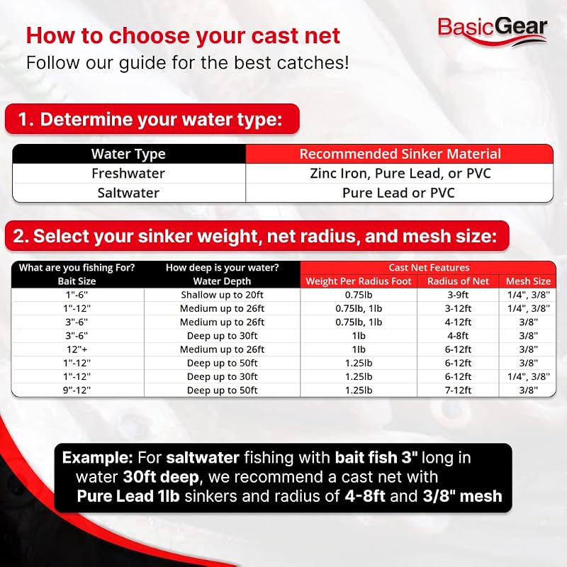 BasicGear Cast Net 3-14ft Radius, 1/4