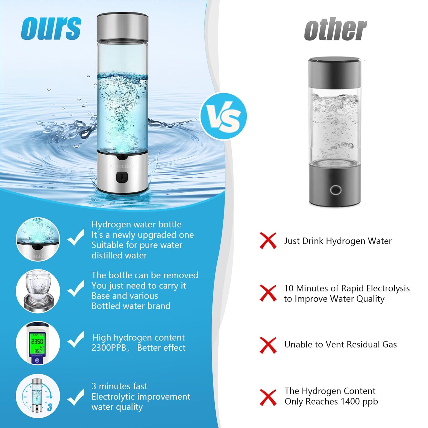 Hydrogen Water Bottle Generator,2025 New Hydrogen Water Bottle with Advanced SPE/PEM Tech-3 Min Up to 2300+ PPB,Portable & Rechargeable Hydrogen Water Ionizer Machine for Fitness and Trave (Silver)