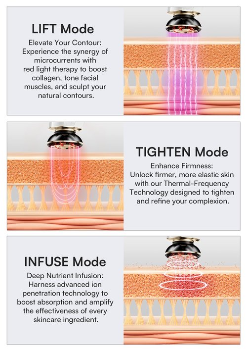 INIA 3-in-1 Red Light Therapy for Face and Neck, Skin Tightening Device True Beauty Glow Facial Massager for Skin Care, Effective Wrinkle Reduction Anti-Aging with Lifting, Tightening, Infusing