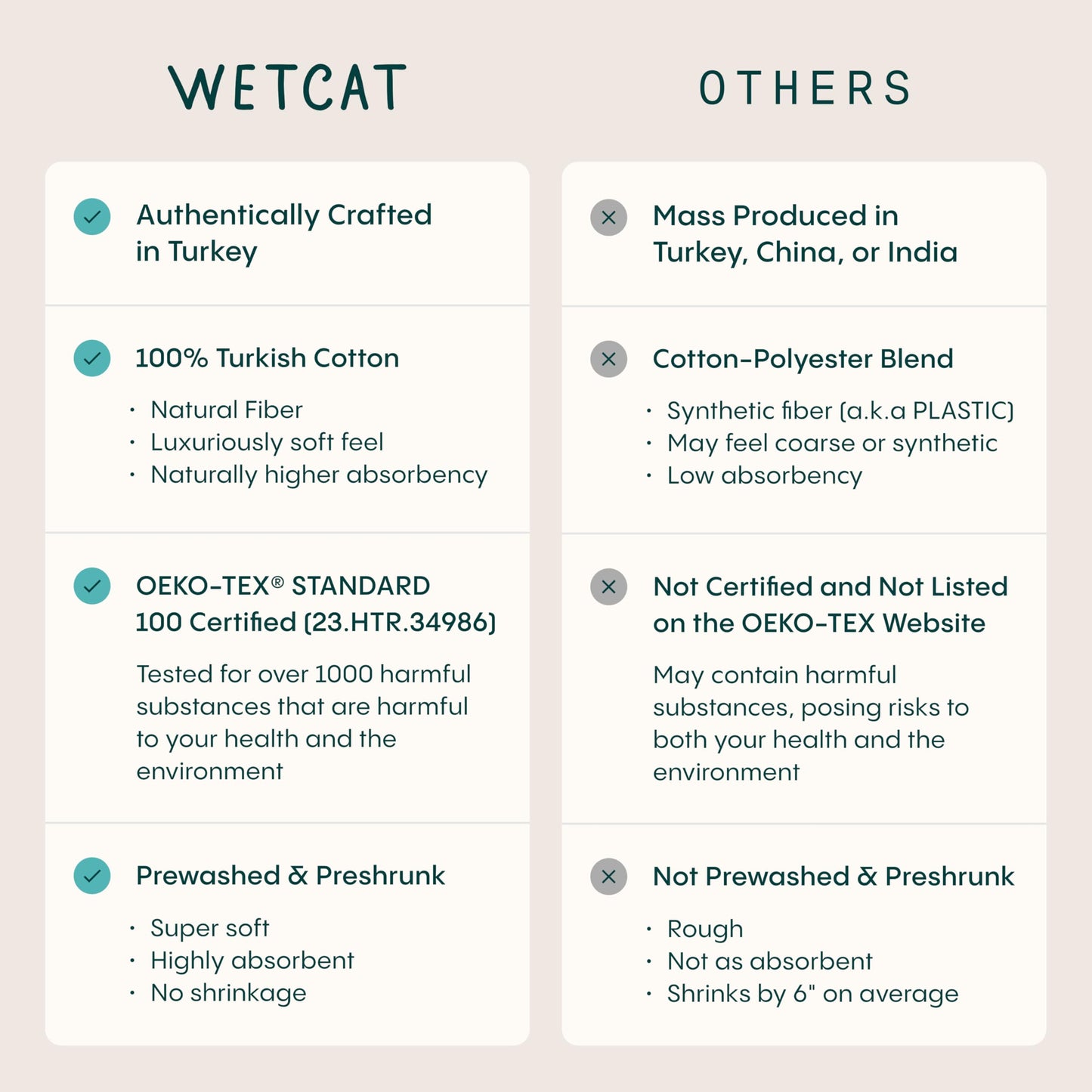 WETCAT Turkish Beach Blanket Sandproof (82"x82") 100% Turkish Cotton, Made in Turkey - Sand Free, Ultra Soft, Extra Large Throw for Picnic – Mint Green