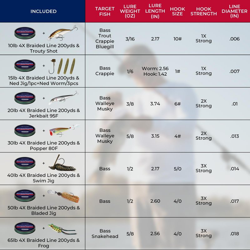 KastKing Superpower Braided Fishing Line Texas Edition - 20lb 4X 200yds with 3.7" Suspending Jerkbait, Minnow Fishing Lure with Ball Bearing Weight Transfer, Ideal for Bass, Walleye & Musky Fishing