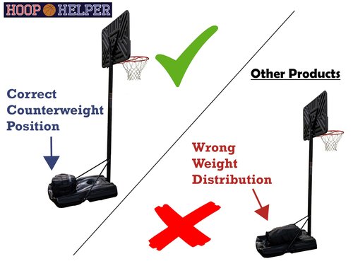 Hoop Helper 2 by Johnny World - Premium Sandbag Weight for Portable Basketball Hoops - Attractive, Secure Stability to Prevent Tipping and Enhance Safety - Ideal Alternative to Bricks & Rocks