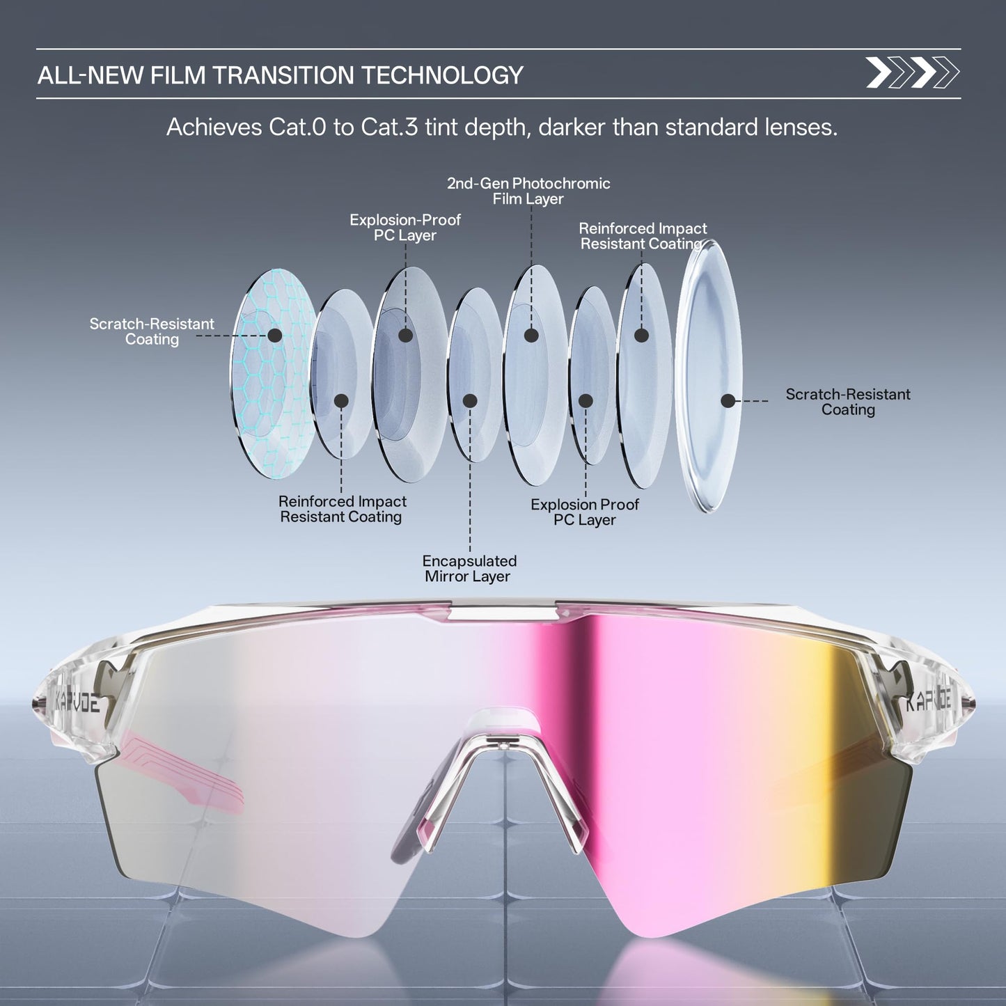KAPVOE Photochromic Cycling Glasses Men Women Sport Sunglasses UV Protection Mountain Bike Sunglasses MTB Bicycle Riding Glasses TR90 Frame Baseball Shades Running Triathlon Cycle Golf Pink