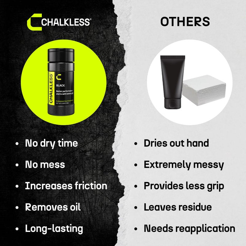 Chalkless Black Grip Enhancer – Premium Liquid Chalk Alternative & Less Mess Hand Chalk for Bouldering, Baseball, Tennis, Football, Archery, Golf, and More, Non-Toxic Long-Lasting & Reliable