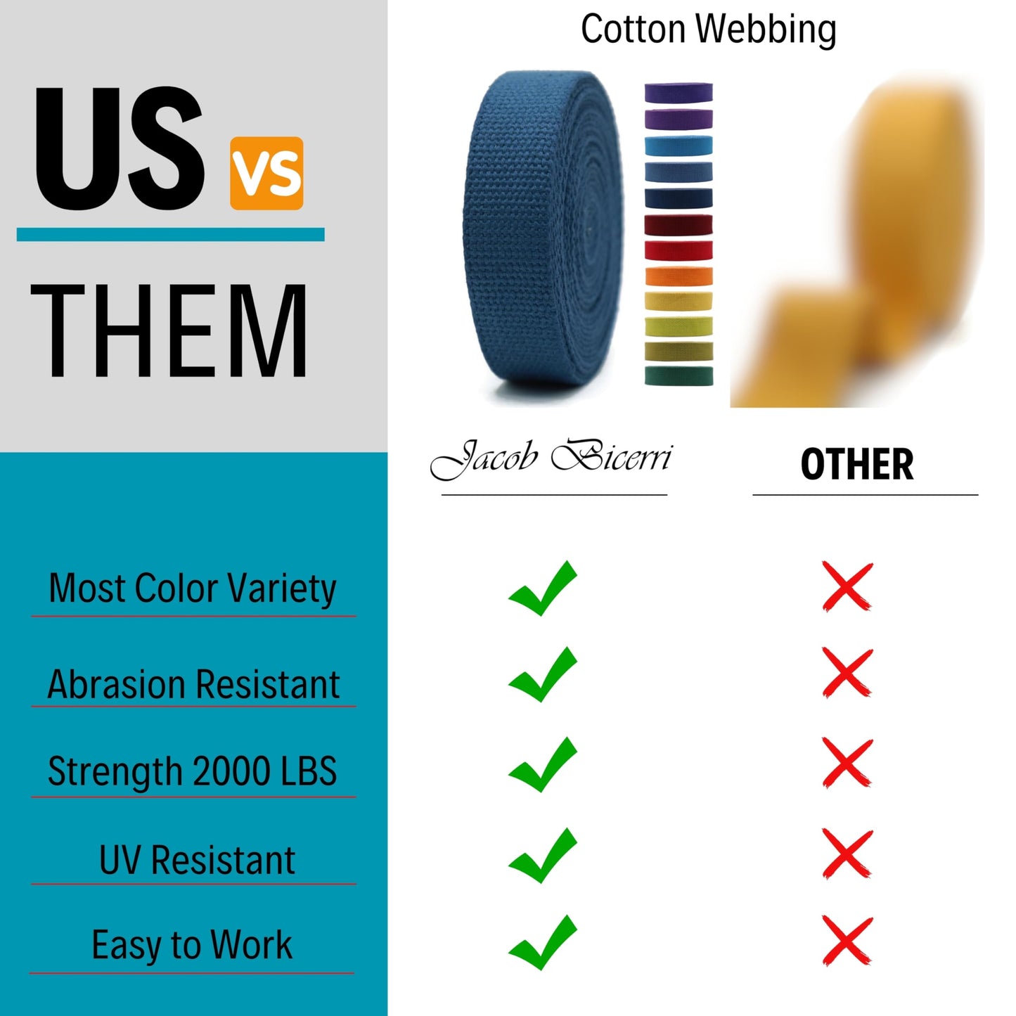 2" & 1.5'' & 1" Cotton Webbing - 5 Yards - 50+ Colors -%100 Natural Cotton - Turkish Woven - 1 Inch 1.5 Inch 2 Inch Black Canvas Webbing for Sewing Straps Bags Climbing Indoors Craft DIY 11515…
