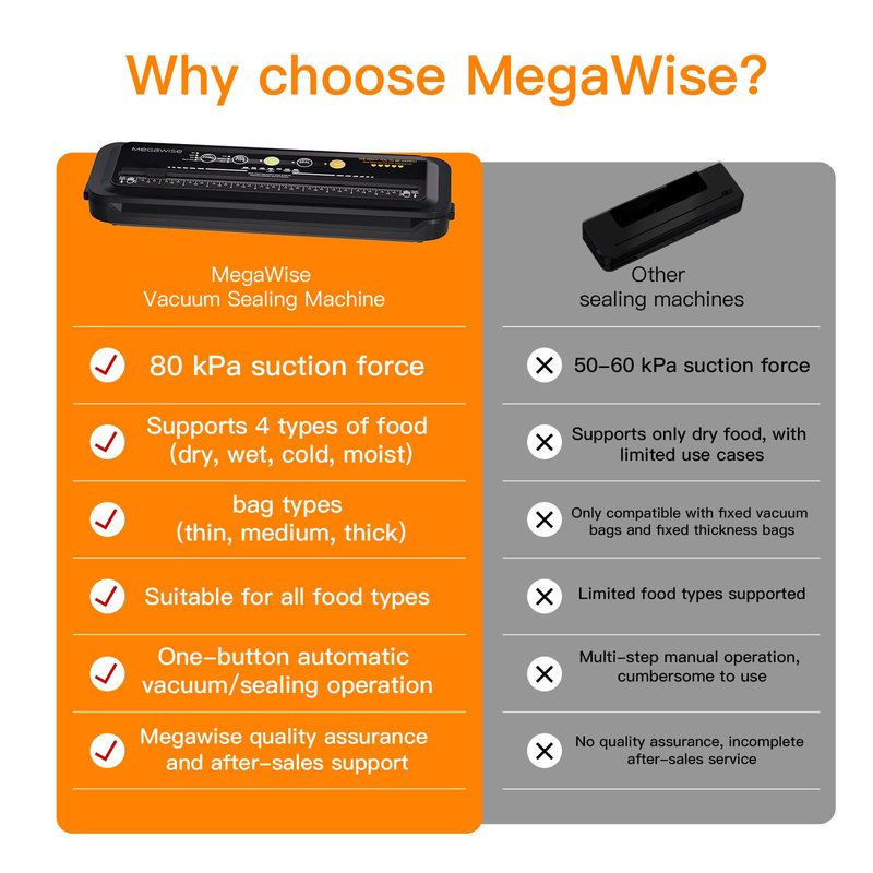MEGAWISE Food Vacuum Sealer w/Starter Kit with Accessory Hose for Wide and Regular Mouth Sealer, Compact Design with 10 Vacuum Bags & Built-in Cutter