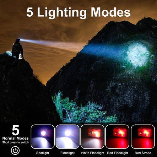 GloworPath Mini Rechargeable Headlamp Flashlight,Super Bright LED,Sensor Control, 5 Light Settings, IPX5 Waterproof & Lightweight, Ideal for Camping, Running & Hiking Outdoor (2 Pack) (Orange)
