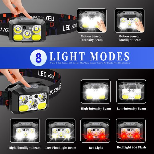 BeaMystGear Headlamp Rechargeable LED, 400 Lumens with Red & White Light, 8 Modes, USB-C Charging, IPX4 Waterproof, for Running, Hiking, Fishing, and Camping