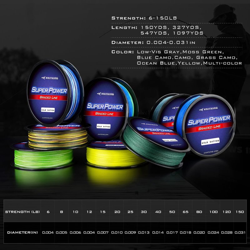 KastKing Superpower Braided Fishing Line, Ocean Blue, 10 LB, 150 Yds