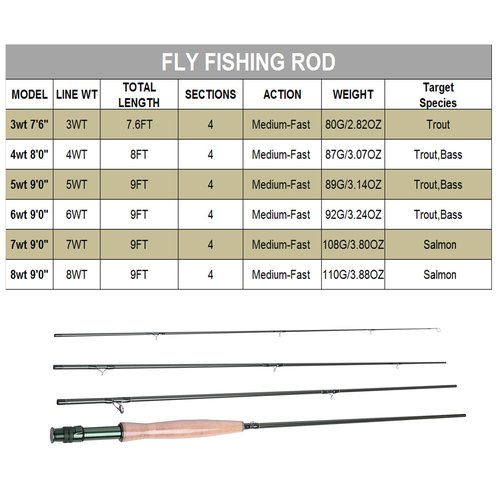 Kylebooker 3wt Fly Fishing Rod with Tube, 4-Sections, Medium-Fast Action Lightweight Fly Rod IM7 Carbon Fiber Blank(3wt 7‘6“)
