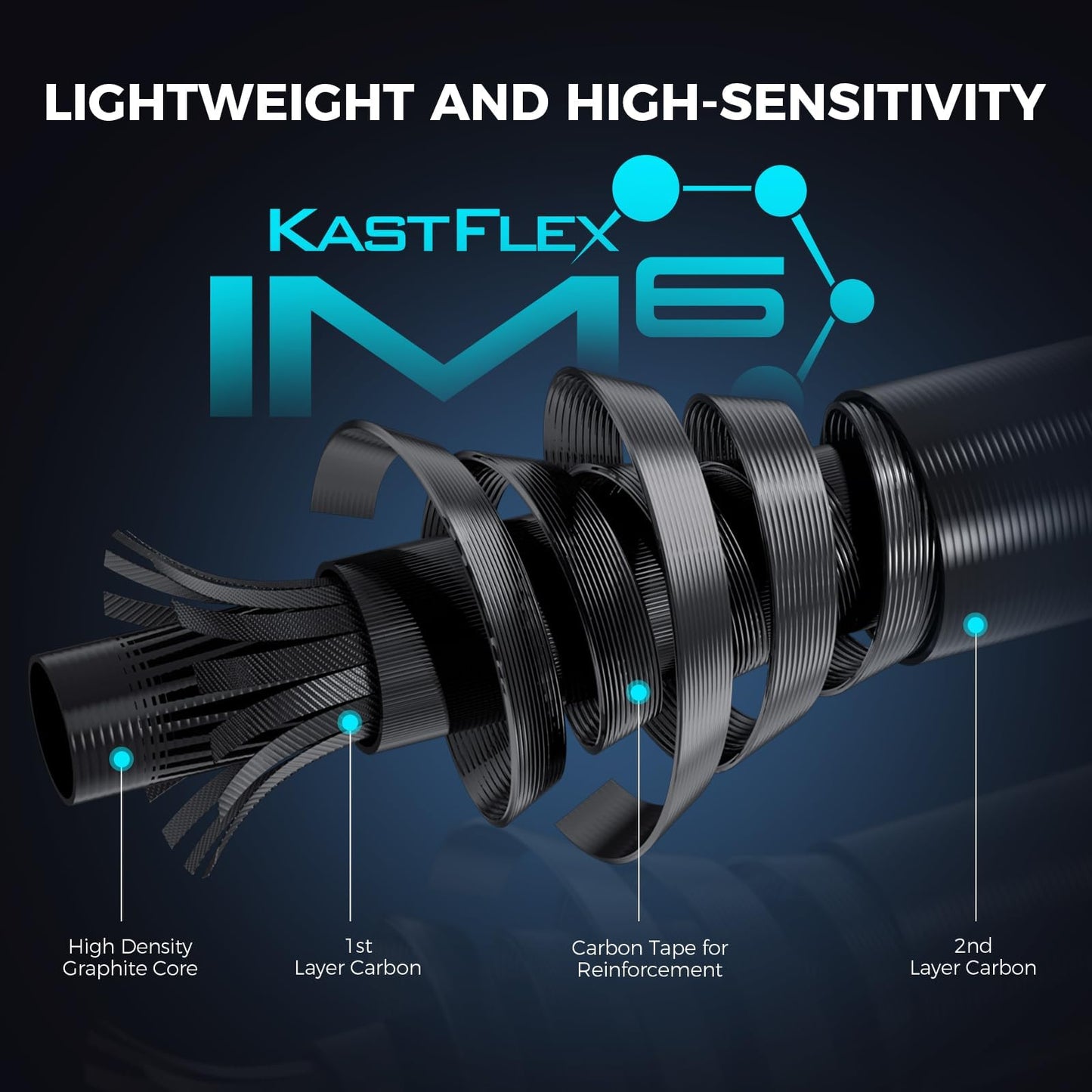 KastKing Verus Performance Spinning & Casting Fishing Rod with Extra Tip, Lightweight KastFlex IM6 Graphite, FazLite Rings Guides, EVA Grip, PTS Power Transition System, Spin, 7'6", MH