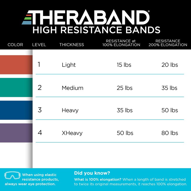 THERABAND High Resistance Band Set of 2, Light and Medium Elastic Super Bands for Full Body Workouts, Physical Therapy, Strength Training, Durable 41” Loop Exercise Bands, 15-25 lbs Resistance