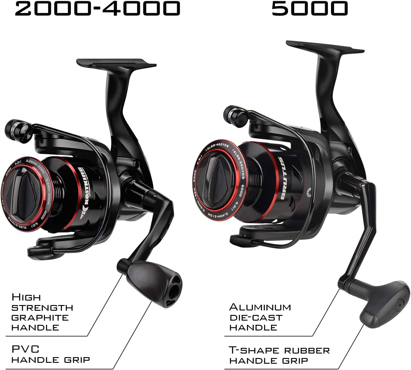 KastKing Brutus Spinning Reel, Freshwater Spinning Fishing Reels, Graphite Frame, CNC Aluminum Spool, 5.2:1 Gear Ratio, 4+1 Ball Bearings