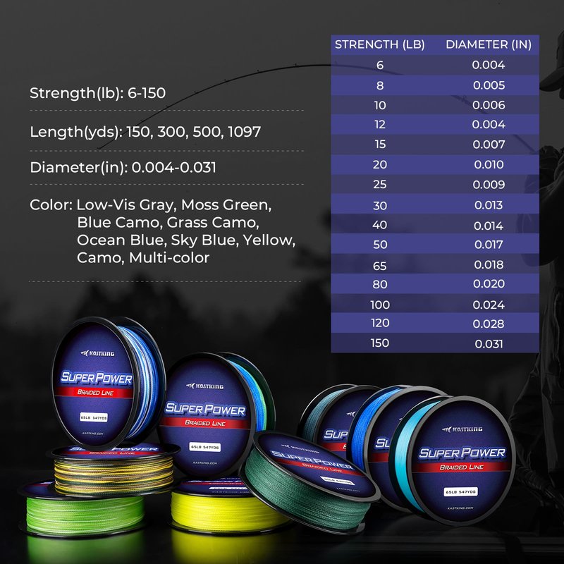 KastKing Superpower Braided Fishing Line, Moss Green, 25 LB, 500+47 Yds