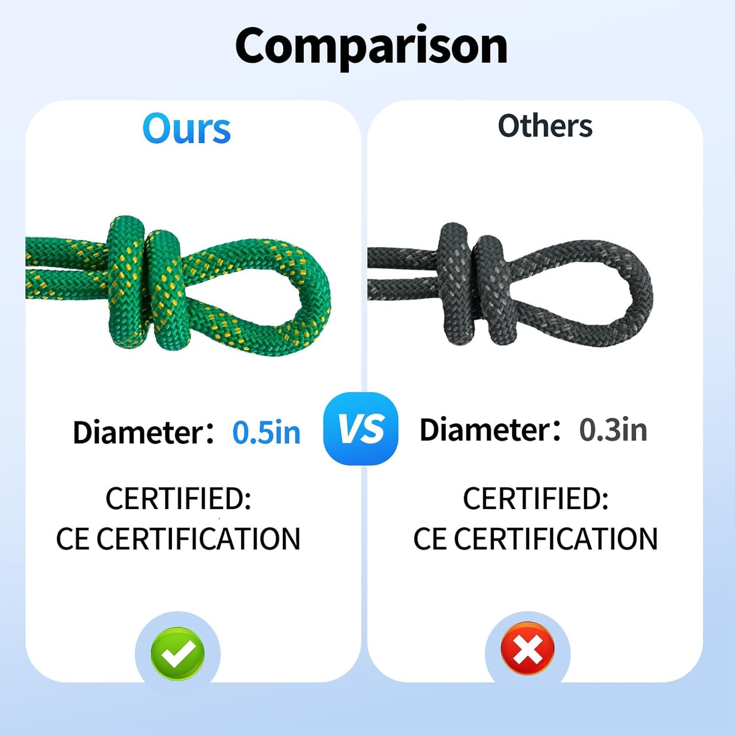 150Ft 1/2 Inch Heavy Duty Climbing Rope - for Tree Swing, Pulling, Outdoor & Gym Use (Red)