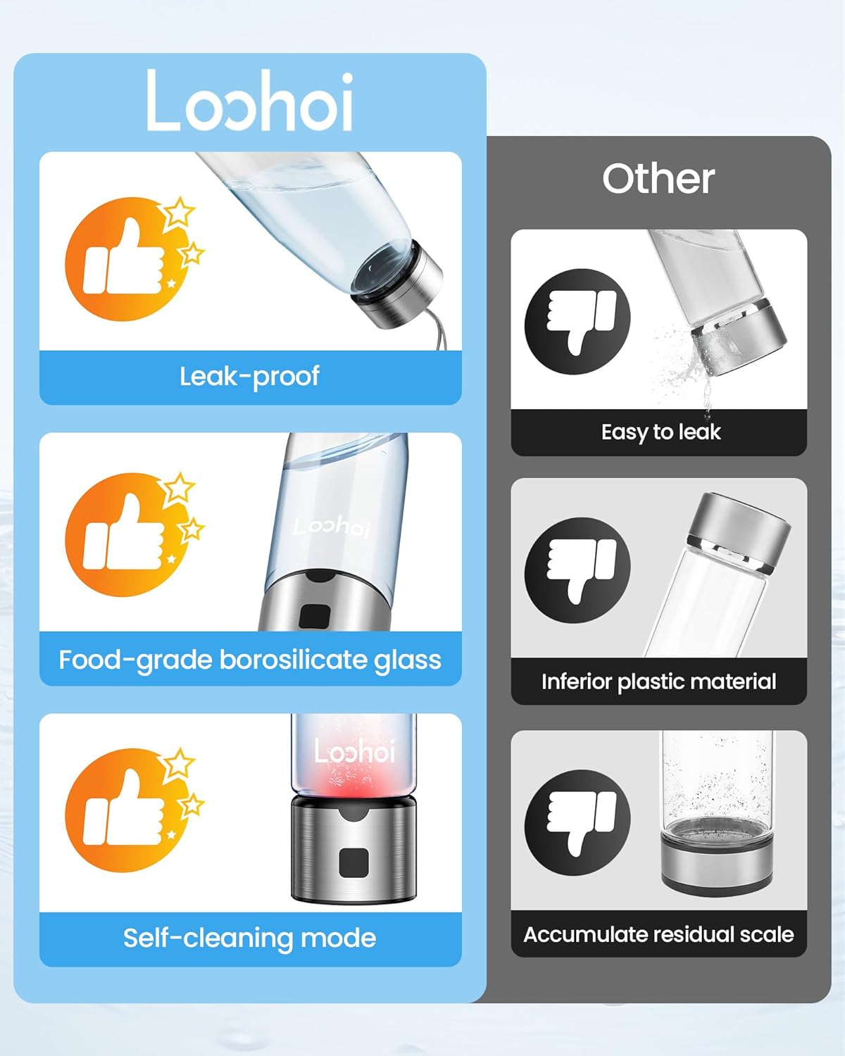 Hydrogen Water Bottle-2025 New Upgraded Hydrogen Water Generator with SPE/PEM Tech,16 OZ Portable Hydrogenated Rich Water Cup Hydro Machine,Health Gift for Home & Family
