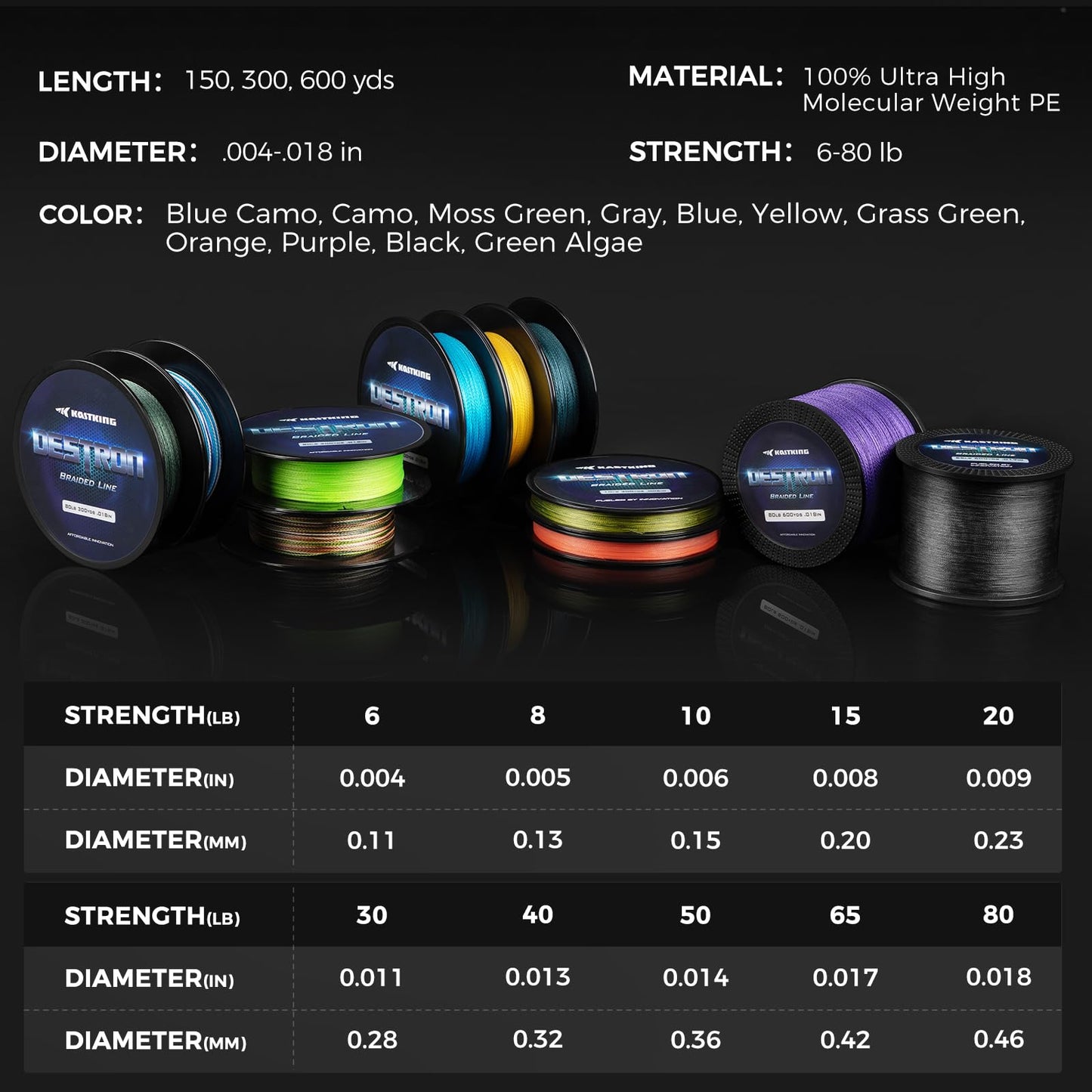 KastKing Destron Braided Fishing Line, Grass Green , 150 yds-6lb-0.11mm